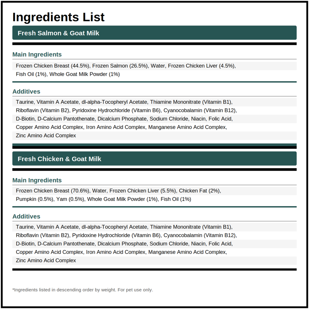 Ingredients list for vitamin popsicles fresh salmon & fresh chicken flavor on a white background