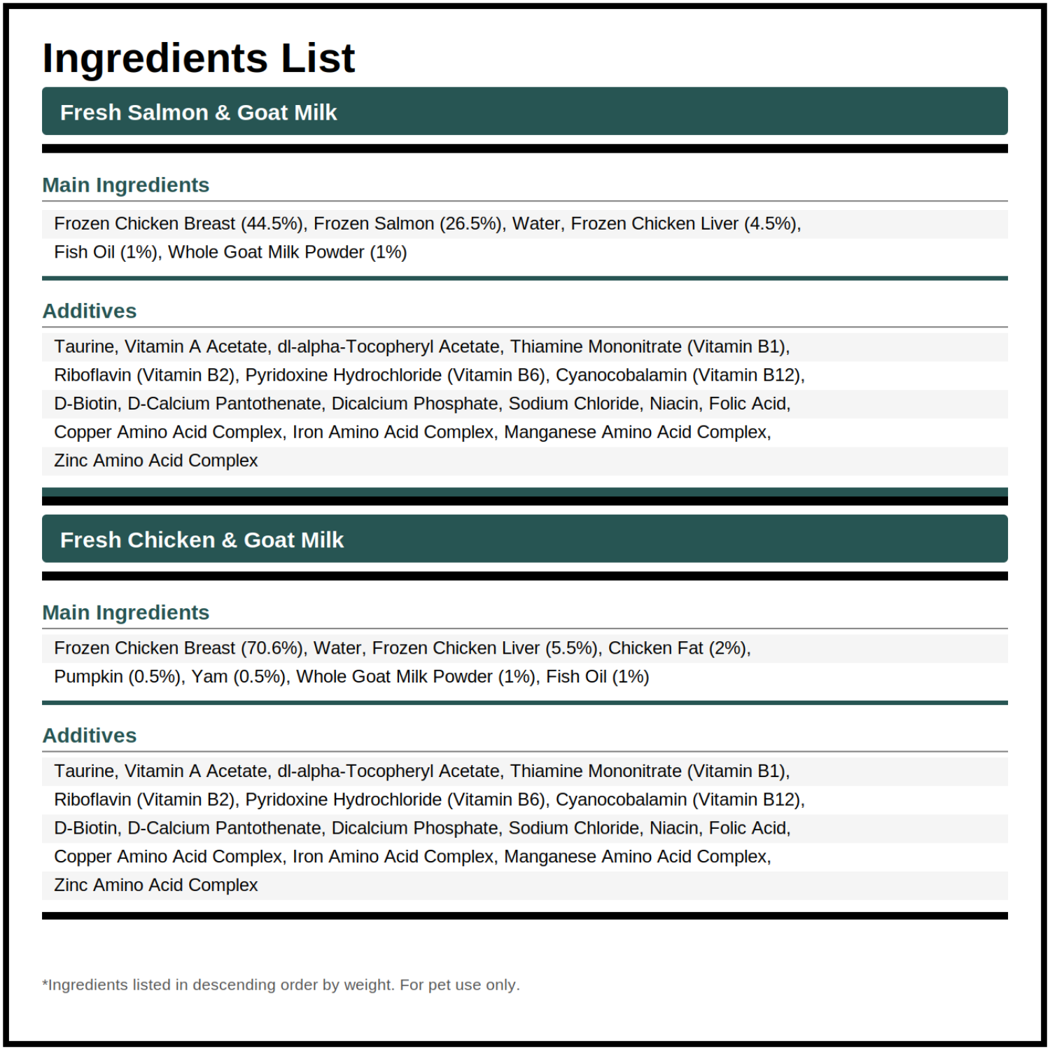 Ingredients list for vitamin popsicles fresh salmon & fresh chicken flavor on a white background
